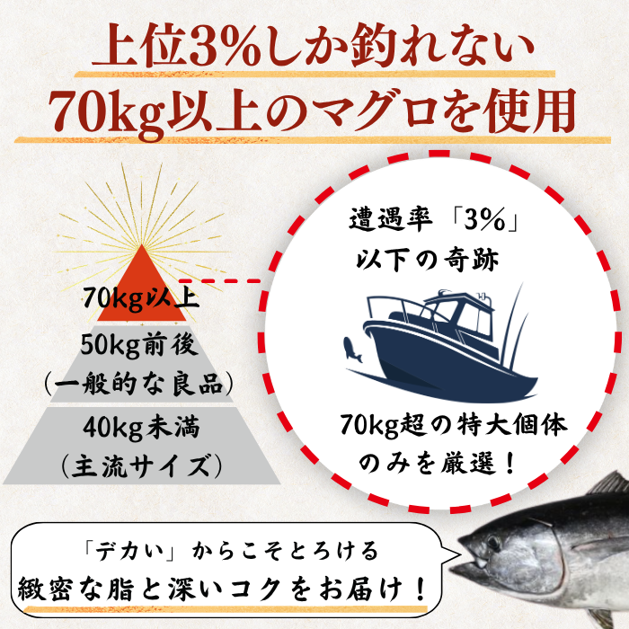 Striped Jack Sashimi ＜1 block, Net Wt. 150g＞