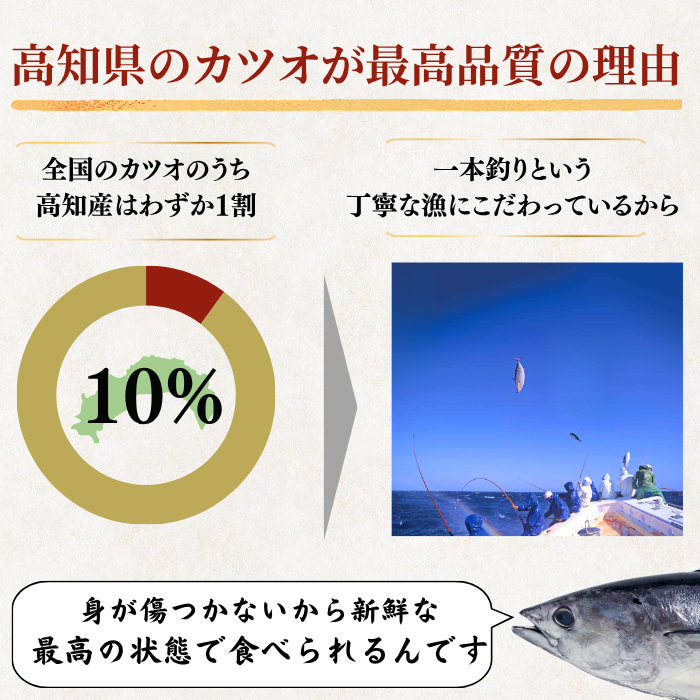 Frozen Bonito Sashimi ＜Number: 1/2 pc (x2) - 3 pcs. Weight: 500-1500g. Servings: 2-9 people.＞