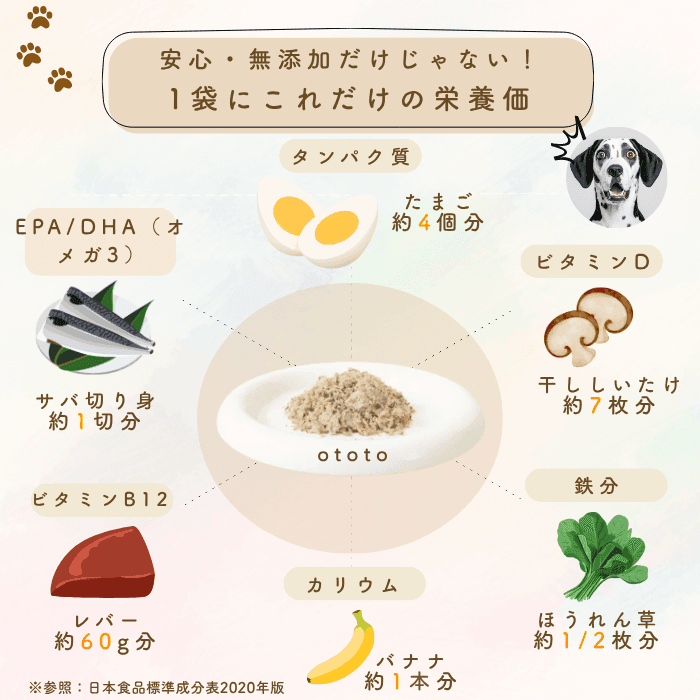ototo: An additive-free pet food for dogs and cats, passionately created by a second-generation fishmonger.