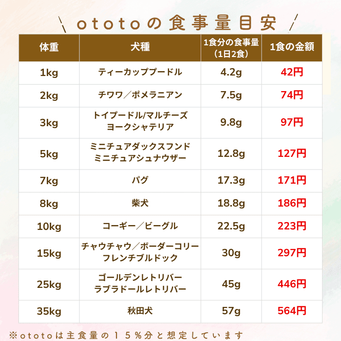 ototo: An additive-free pet food for dogs and cats, passionately created by a second-generation fishmonger.