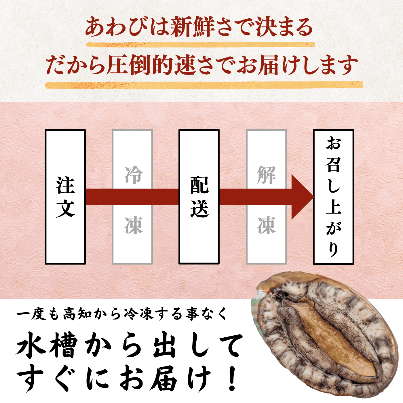 【Processed】Skinless, Desalted Herring Roe <Quantity: 500g-1kg>